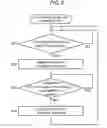 Fig. 06 - Input control method and electronic device