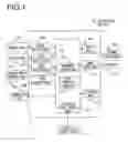 Fig. 02 - Information processing device