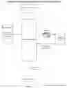 Fig. 02 - Machine learning based webinterface production and deployment system