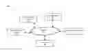 Fig. 01 - MERCHANT DASHBOARD SYSTEM