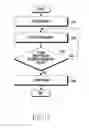 Fig. 08 - Method for storing image and electronic device thereof