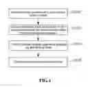 Fig. 02 - ELEMENT DELETING METHOD AND APPARATUS BASED ON TOUCH SCREEN