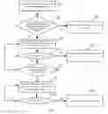 Fig. 03 - PULL-DOWN GESTURE PROCESSING METHOD, DEVICE, AND SYSTEM