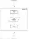 Fig. 01 - Facilitating reverse reading of sequentially stored, variable-length data