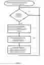 Fig. 06 - Consistency group abstraction