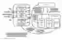 Fig. 01 - Method and device for data replication