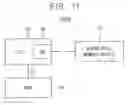 Fig. 10 - Memory systems and electronic devices including nonvolatile memory modules