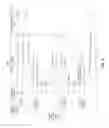 Fig. 04 - Live migration of data