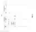 Fig. 06 - Live migration of data