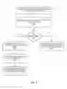 Fig. 09 - Live migration of data