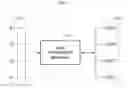 Fig. 02 - Data management method and apparatus using buffering