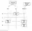 Fig. 01 - PRIORITIZATION OF ORDER IDS IN DRAM SCHEDULING