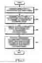 Fig. 06 - Method for sharing screen and electronic device thereof