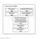 Fig. 01 - Group coordinator selection