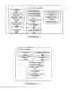 Fig. 03 - Group coordinator selection