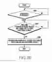 Fig. 28 - Ear wearable type wireless device and system supporting the same