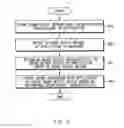 Fig. 03 - METHOD FOR OUTPUTTING SOUND AND ELECTRONIC DEVICE SUPPORTING THE SAME