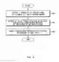 Fig. 10 - METHOD FOR OUTPUTTING SOUND AND ELECTRONIC DEVICE SUPPORTING THE SAME
