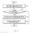 Fig. 14 - METHOD FOR OUTPUTTING SOUND AND ELECTRONIC DEVICE SUPPORTING THE SAME