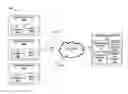 Fig. 01 - Development community assessment via real-time workspace monitoring