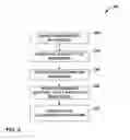 Fig. 03 - Development community assessment via real-time workspace monitoring