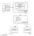 Fig. 01 - Dynamic data and compute resource elasticity