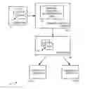 Fig. 01 - Declarative programming model with a native programming language