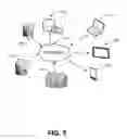 Fig. 06 - Controlled deployment of application feature in mobile environment