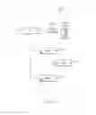 Fig. 04 - Service interface creation and modification for object-oriented services