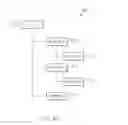 Fig. 05 - Service interface creation and modification for object-oriented services