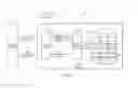 Fig. 06 - Service interface creation and modification for object-oriented services