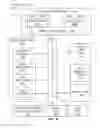 Fig. 17 - Instruction and logic to provide vector compress and rotate functionality