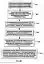 Fig. 08 - Performing an operation absent host intervention