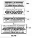Fig. 09 - Performing an operation absent host intervention