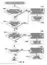 Fig. 16 - Performing an operation absent host intervention