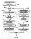 Fig. 17 - Performing an operation absent host intervention