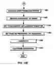 Fig. 18 - Performing an operation absent host intervention