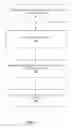 Fig. 07 - Systems, Methods, and Apparatuses for Improving Vector Throughput
