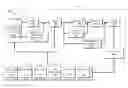 Fig. 01 - Efficient instruction processing for sparse data