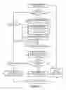 Fig. 03 - USER INTERFACE METHOD AND APPARATUS