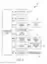 Fig. 04 - Host-subordinate computing device administration and control using a host virtual machine manager