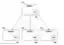 Fig. 01 - Job scheduler for distributed systems using pervasive state estimation with modeling of capabilities of compute nodes