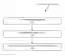 Fig. 01 - Providing an application interface programming exception in an upper management layer