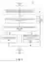 Fig. 07 - Providing an application interface programming exception in an upper management layer
