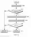 Fig. 13 - Providing instructions to facilitate detection of corrupt stacks
