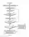 Fig. 11 - Providing instructions to protect stack return addresses in a hardware managed stack architecture