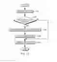 Fig. 13 - Providing instructions to protect stack return addresses in a hardware managed stack architecture
