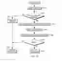 Fig. 14 - Providing instructions to protect stack return addresses in a hardware managed stack architecture
