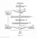 Fig. 16 - Providing instructions to protect stack return addresses in a hardware managed stack architecture