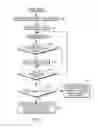 Fig. 11 - Caller protected stack return address in a hardware managed stack architecture